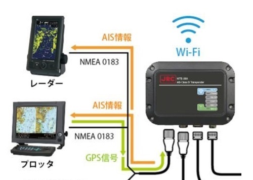 NMEA0183@JMA1030V[Y [_[AIS NT-380qP[u [7ZCRD1689]