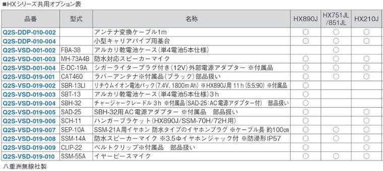 VHF@gVo[ ȋZpKiHXV[YpIvV [Q2S-VSD-001-]